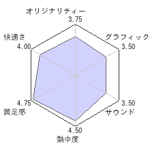 ラチェット＆クランク1・2・3 銀河★最強ゴージャスパックレビューチャート