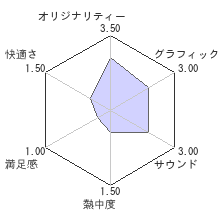 サウンドシェイプレビューチャート