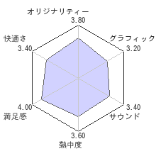 圧倒的遊戯ムゲンソウルズZレビューチャート