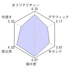 テラリアレビューチャート