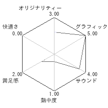 俺の妹がこんなに可愛いわけがない。 ハッピーエンドレビューチャート