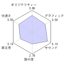 rainレビューチャート