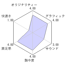 Zombie Driver HDレビューチャート