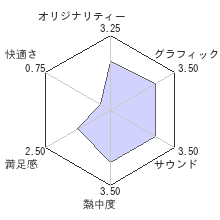 バトルフィールド 4レビューチャート