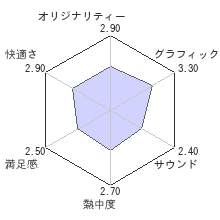 グランツーリスモ６レビューチャート