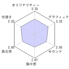 Jスターズ ビクトリーバーサスレビューチャート