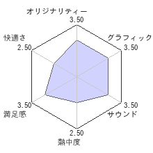 contrastレビューチャート