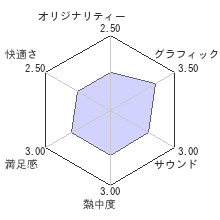 Winning Post 8レビューチャート