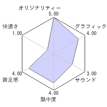 FEZレビューチャート