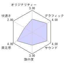 リトルビッグプラネット3レビューチャート