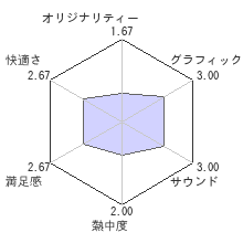 Titan Attacks!レビューチャート