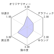 RIDEレビューチャート