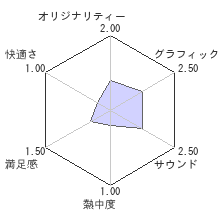 ガンダムバトルオペレーションNEXTレビューチャート