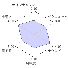 よるのないくにレビューチャート