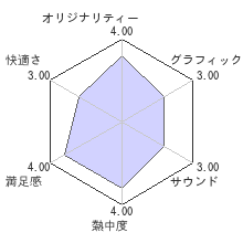 The Swapperレビューチャート