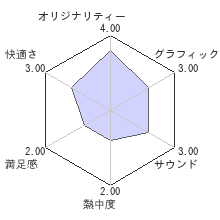 Goat Simulatorレビューチャート