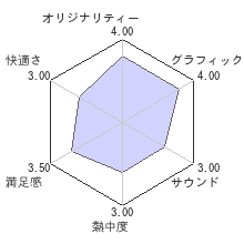 Machinariumレビューチャート