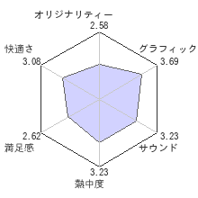 バーチャファイター５レビューチャート