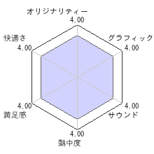 BLAST・FACTORレビューチャート