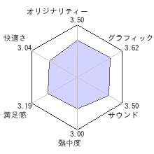 ぼくのなつやすみ3-北国篇- 小さなボクの大草原レビューチャート