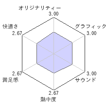 レミングスレビューチャート