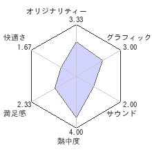 セガラリー レヴォレビューチャート