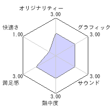 スネークボールレビューチャート