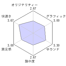 バトルファンタジアレビューチャート