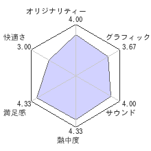 エレファンクレビューチャート