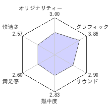 ソウルキャリバーIVレビューチャート