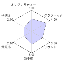 フラクチャーレビューチャート