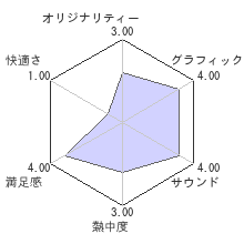 山佐DigiワールドSP バウンティキラーレビューチャート