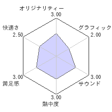 麻雀ワールドレビューチャート