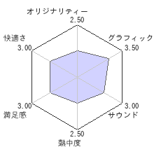 QUANTUM THEORY(クウォンタム セオリー)レビューチャート