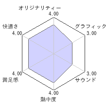 007/ブラッドストーンレビューチャート