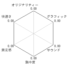 世界最強銀星将棋 風雲龍虎雷伝レビューチャート