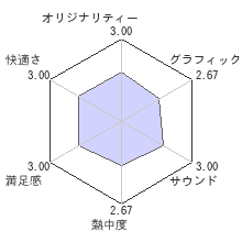 SIMPLE500シリーズ Vol.2 THE 密室からの脱出レビューチャート