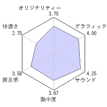 アイドルマスター２レビューチャート