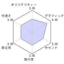 ぬらりひょんの孫 −百鬼繚乱大戦−レビューチャート