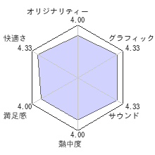 うみねこのなく頃に散 〜真実と幻想の夜想曲〜レビューチャート