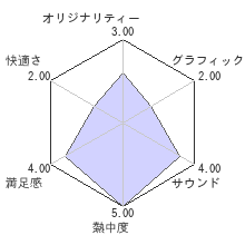 The House of The Dead: OVERKILL Director’s Cutレビューチャート
