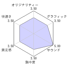 実戦パチスロ必勝法！ 北斗の拳F 世紀末救世主伝説レビューチャート