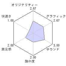 RIDEレビューチャート