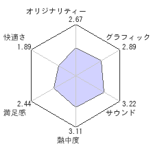 ドラゴンズドグマ オンラインレビューチャート