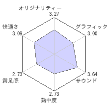 よるのないくにレビューチャート