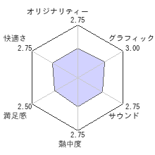 アルスラーン戦記×無双レビューチャート