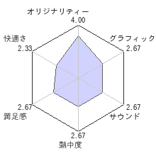 Goat Simulatorレビューチャート