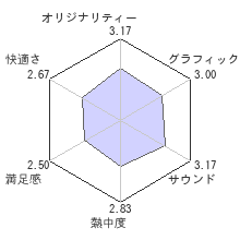 グランキングダムレビューチャート