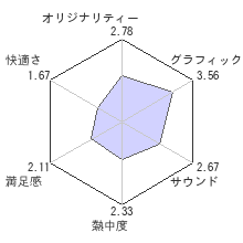 ジャストコーズ3レビューチャート