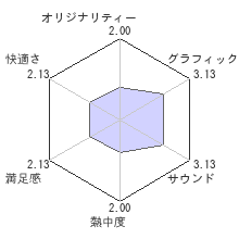 龍が如く 極レビューチャート